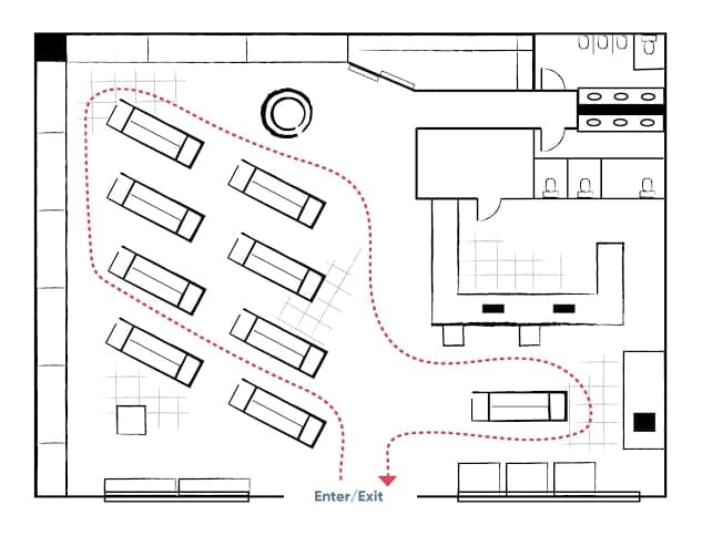 Retail Outlets Layout